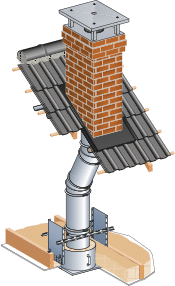 conduit de fumee poujoulat conduit de fumée Poujoulat